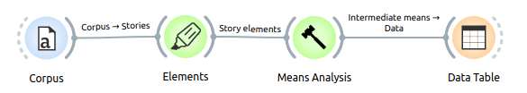 ../_images/means_analysis_pipeline.png