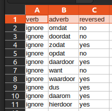 ../_images/purpose_analysis_adverbs.png