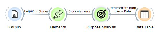 ../_images/purpose_analysis_pipeline.png
