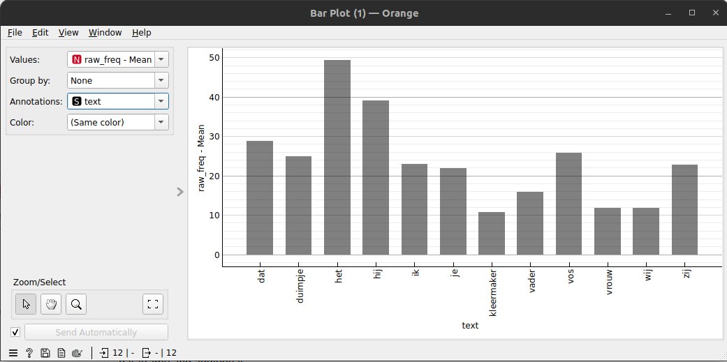 ../_images/tutorial1-bar-plot.jpg