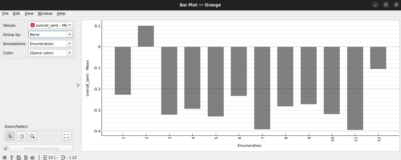 ../_images/tutorial2-bar-plot.jpg
