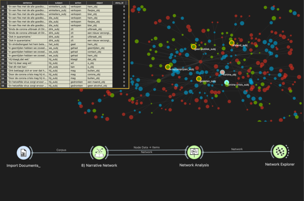 ../_images/sn_narrative_network_example.png